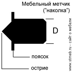 сверло для поликарбоната