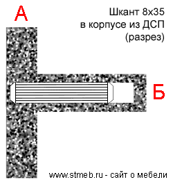 ruko сверло ступенчатое